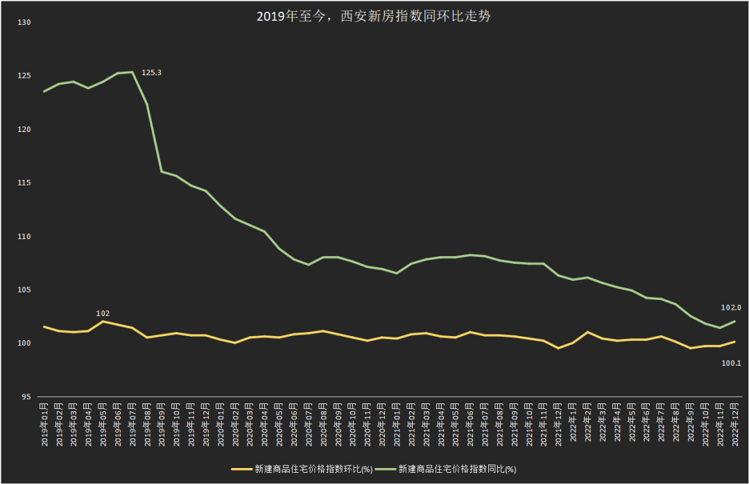 西安房价走势图图片