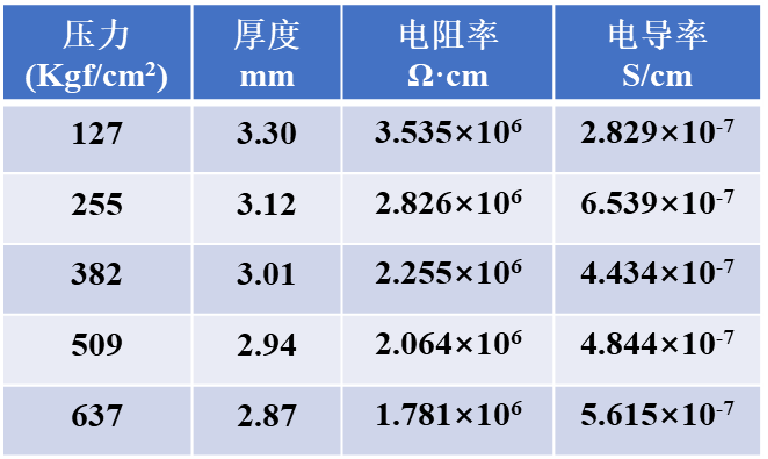 电子电导率的测试原理及检测方法4