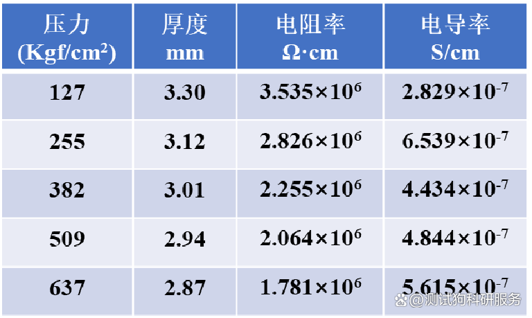 电子电导率的测试原理及检测方法4 电子电导率的测试原理及检测方法