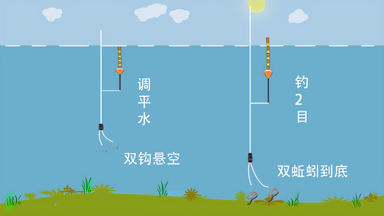 调三钓二目水下示意图图片