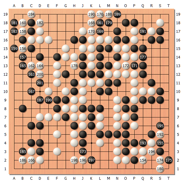 国内棋战16连胜,一力辽状态爆棚—本因坊战第2局简析