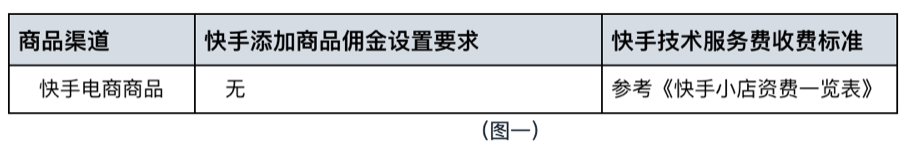 快手廣告開戶|快手小店技術服務費資費標準和結算方法