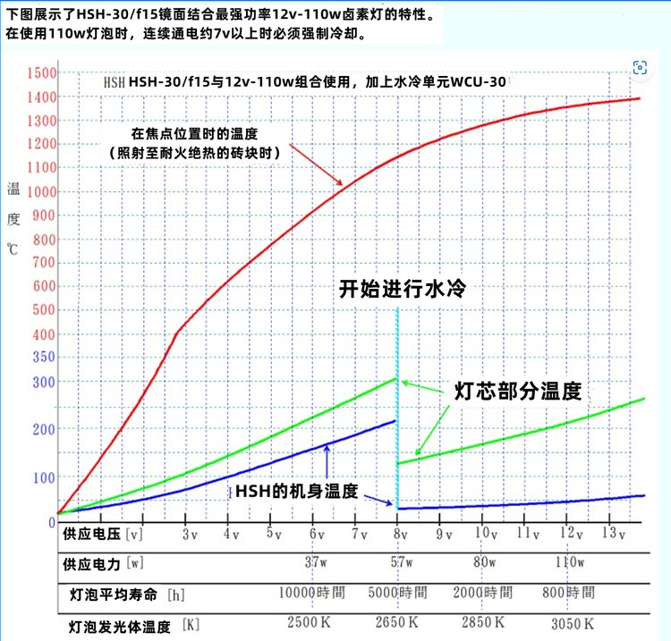 卤素灯光谱图图片