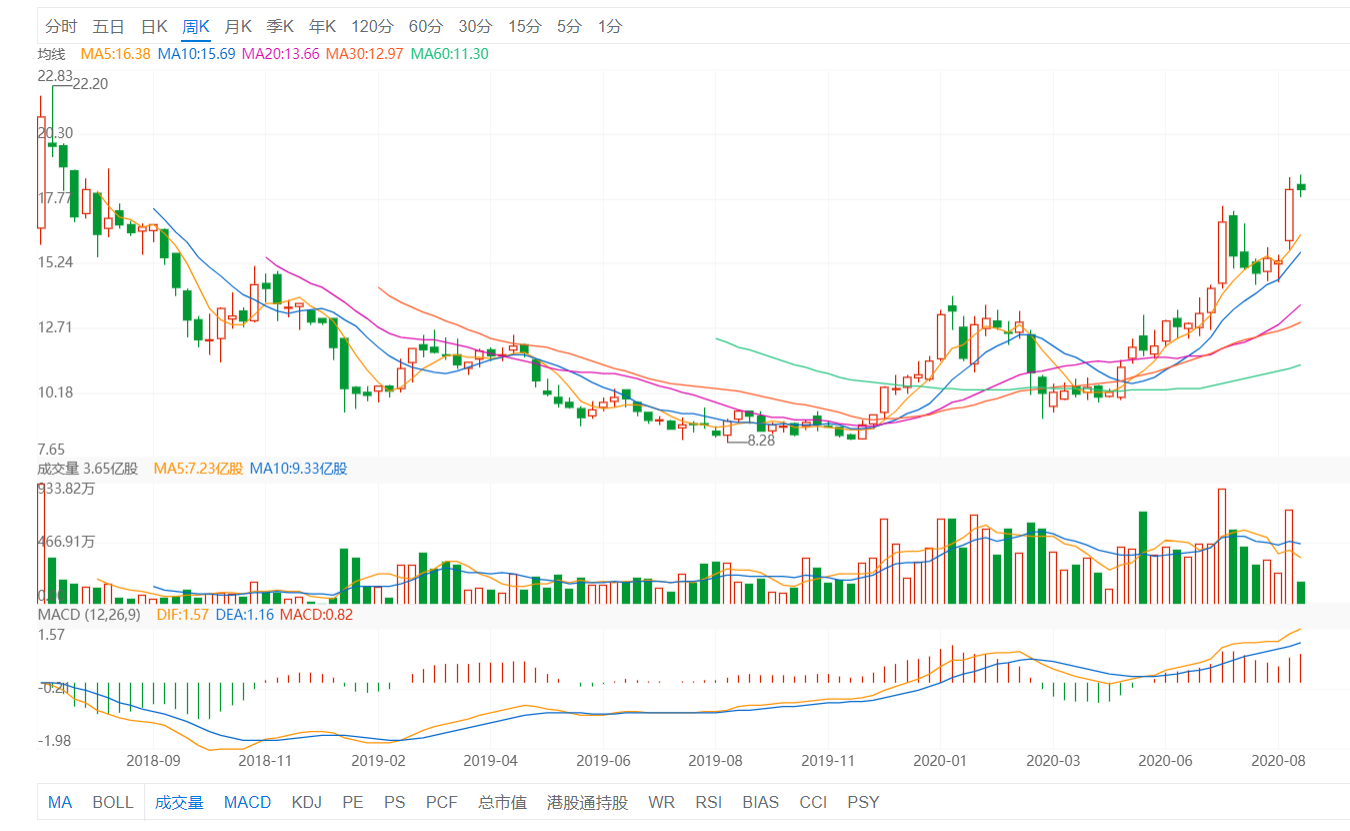 米粉继续支持！小米市值终于大涨，财报公布能否延续强劲势头？