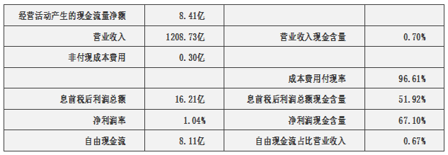 神州數碼000034估值分析