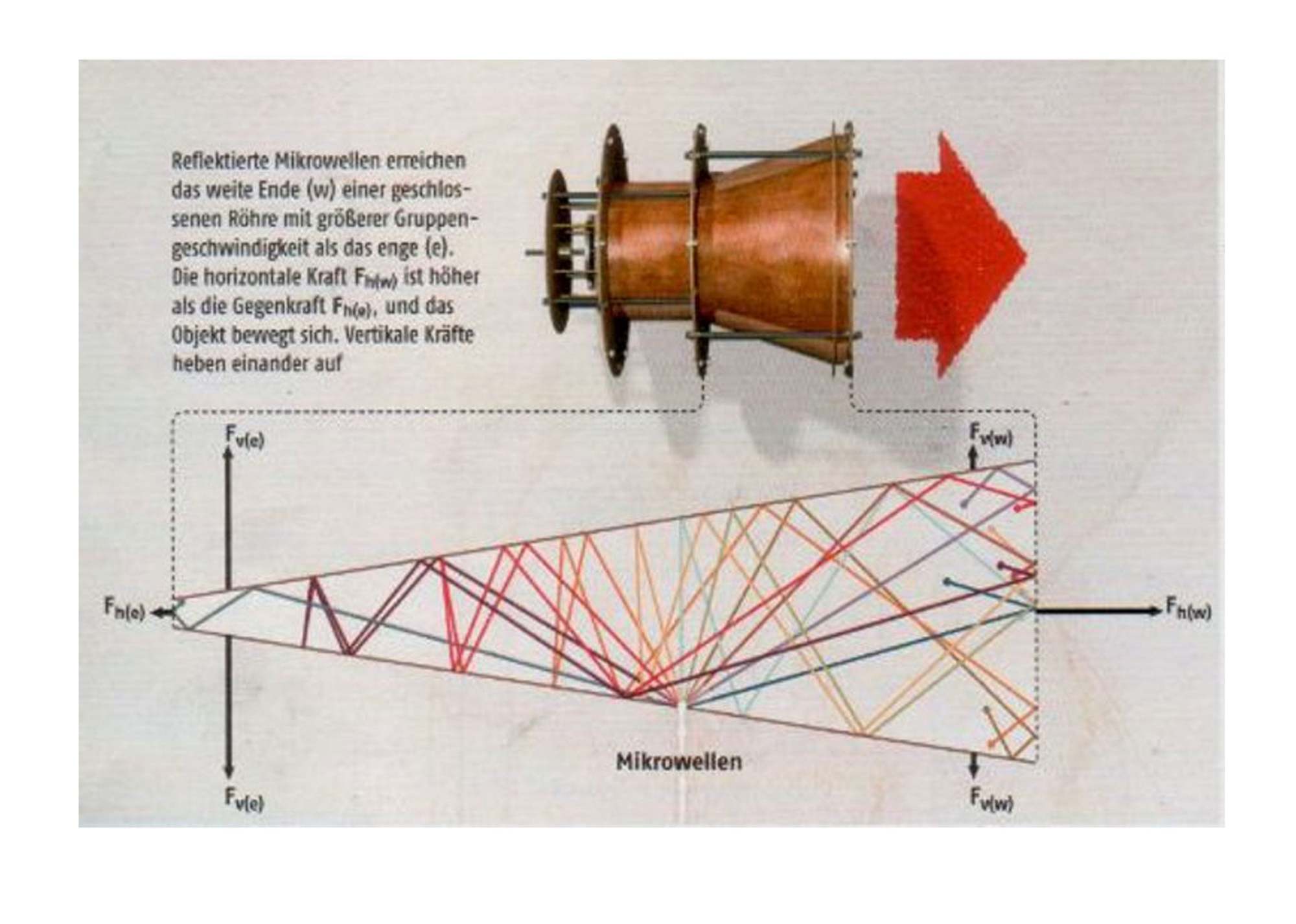 希望破灭?最有前途的新体制发动机:无工质引擎,被判了死刑!