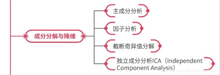 numpy,pandas和matplotlib入門知識萬字詳解