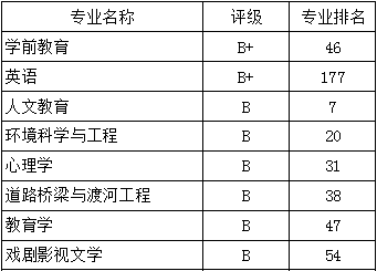 信陽師範學院2021年錄取分數