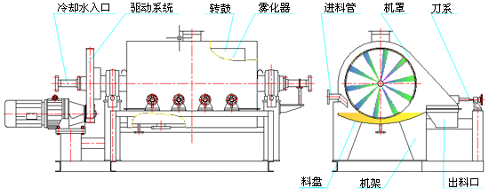 蒸发结晶母液专用滚筒刮板干燥机|烘干机 高效节能