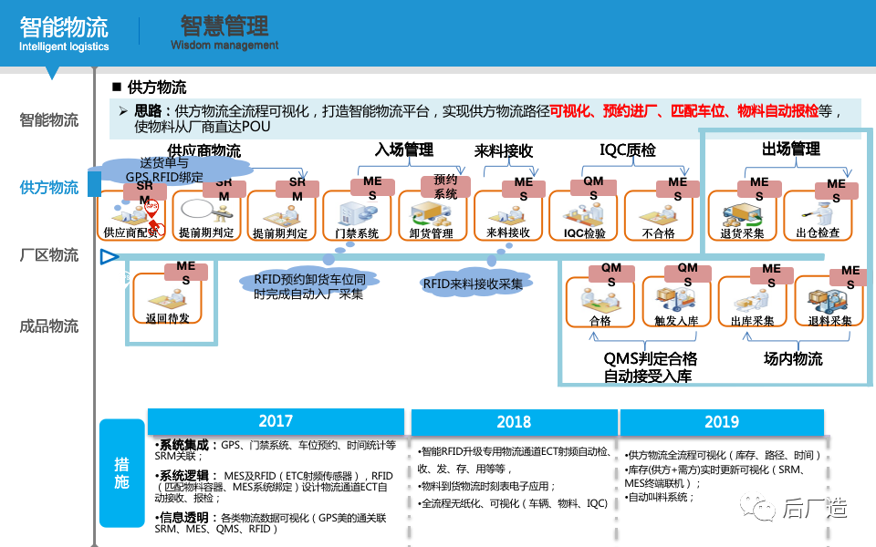 ppt|58頁智能製造規劃方案,可下載!