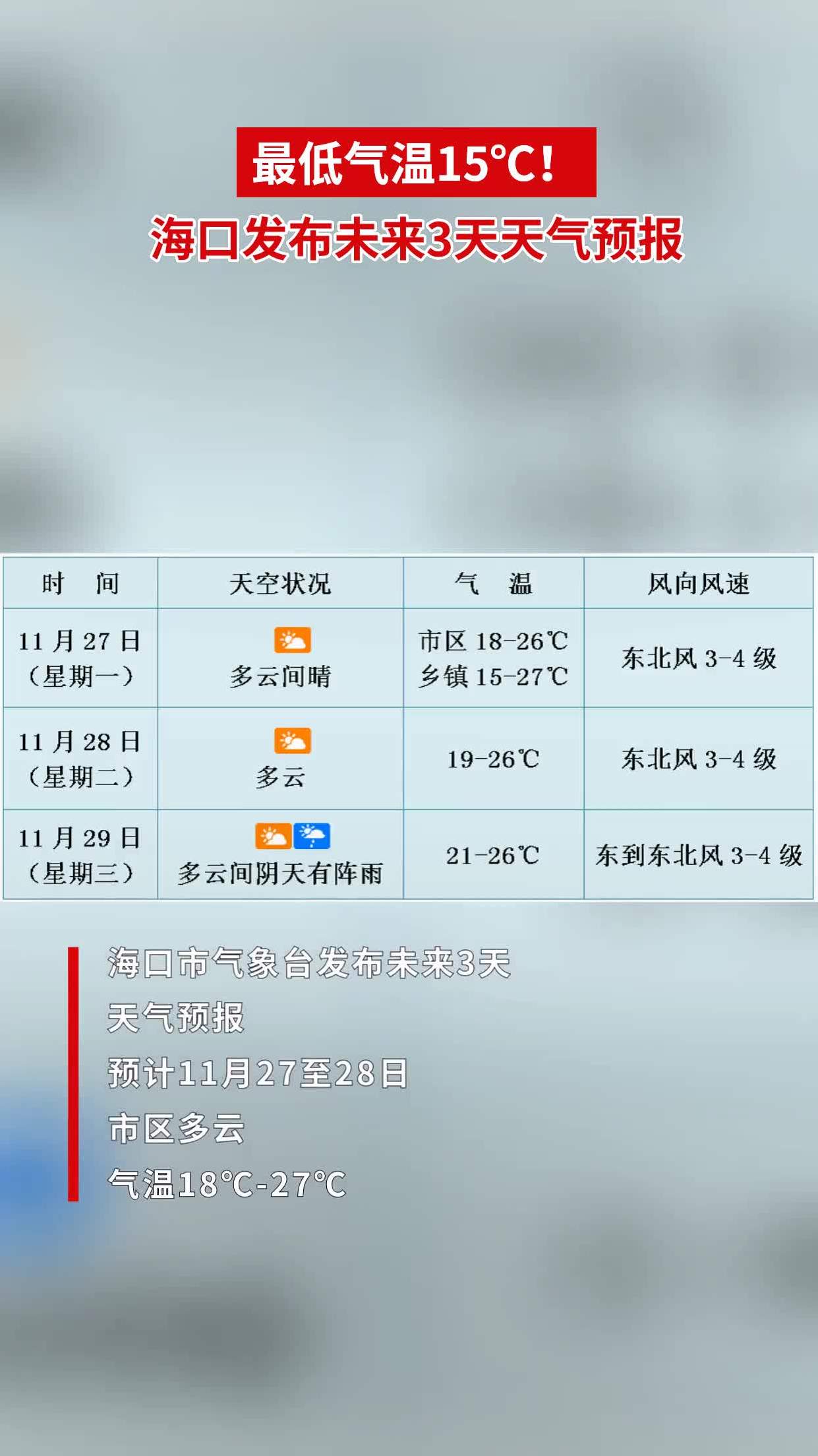 最低氣溫15海口發佈未來3天天氣預報