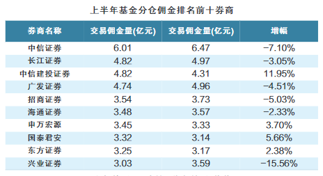 佣金什么意思，万23佣金什么意思