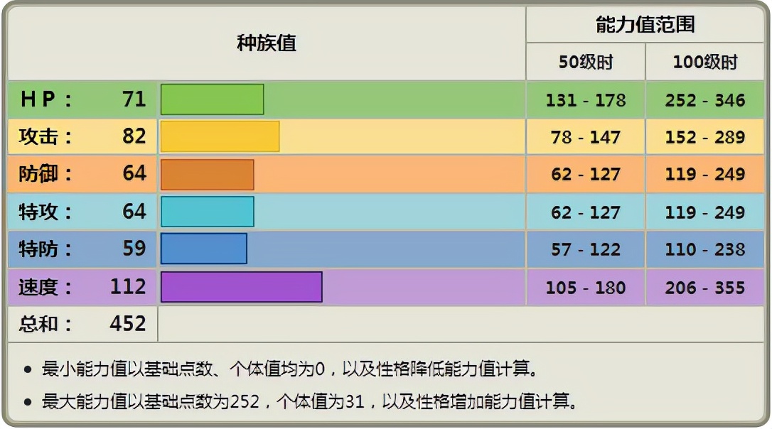 《宝可梦》空有速度的东施喵,有没有成为一般系输出手的潜力?