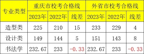 2023年四川工商學院錄取分數線(2023-2024各專業最低錄取分數線)_四川工商學院錄取分數2020_四川工商學院高考錄取分數線