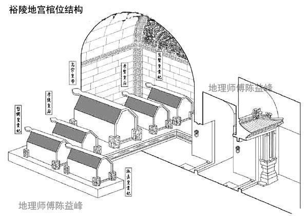 龙翔凤舞,星拱云联,清东陵之乾隆裕陵