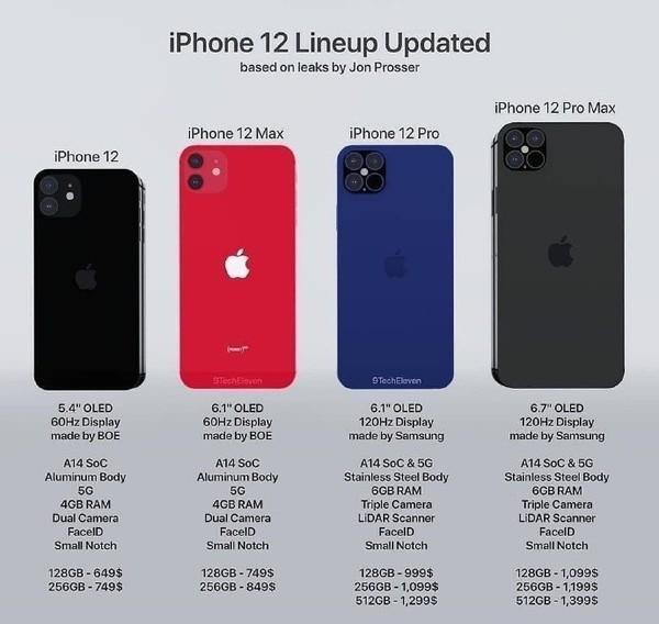 iPhone12五种颜色图片