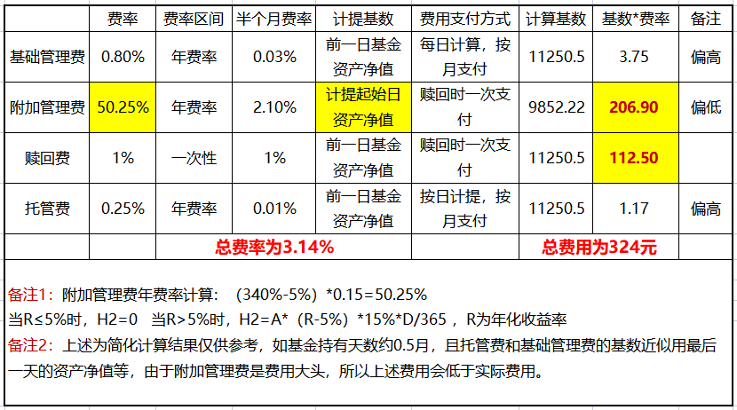 基金手续费图片