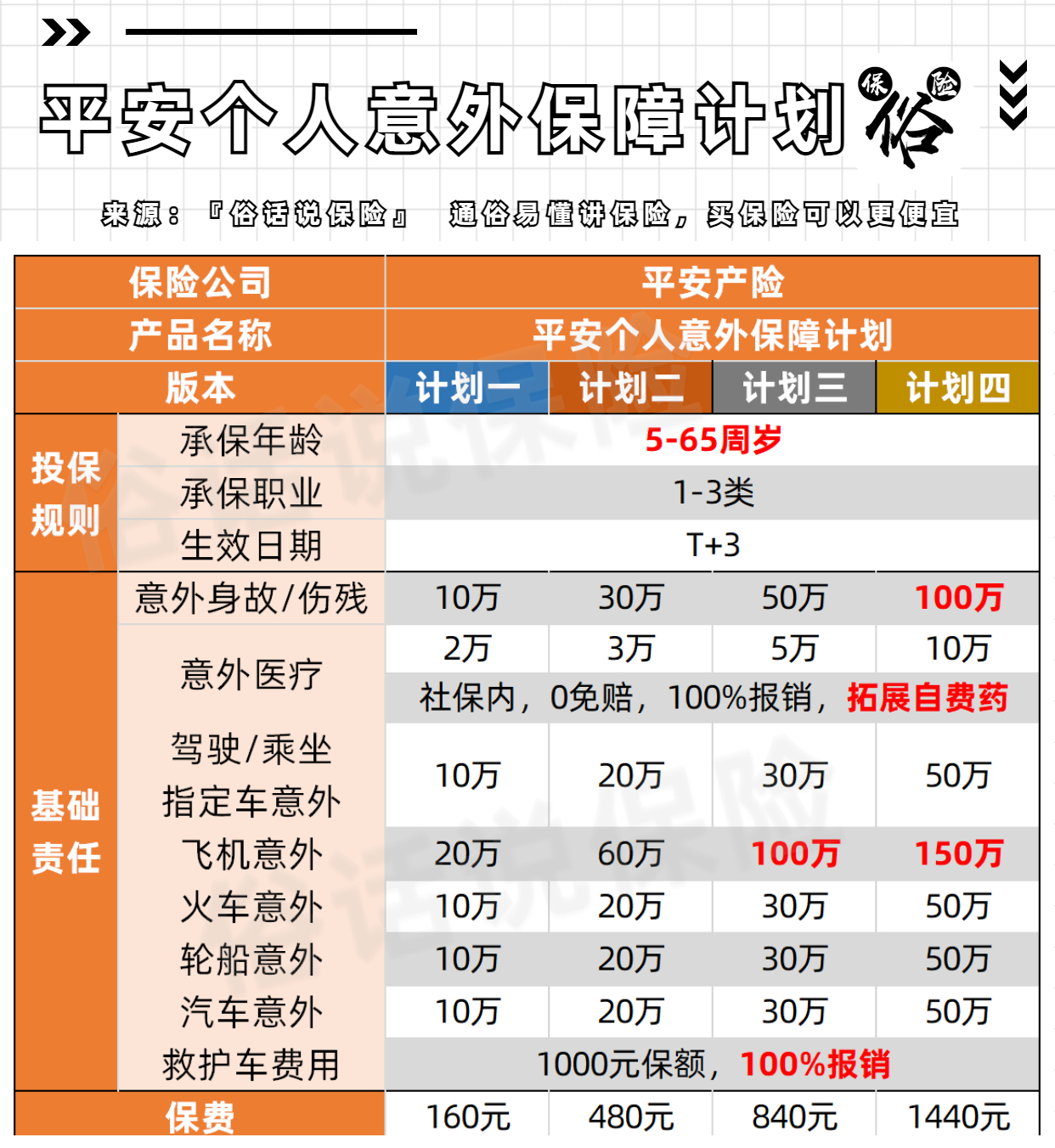 平安推出新款综合意外险,但性价比令人尴尬!