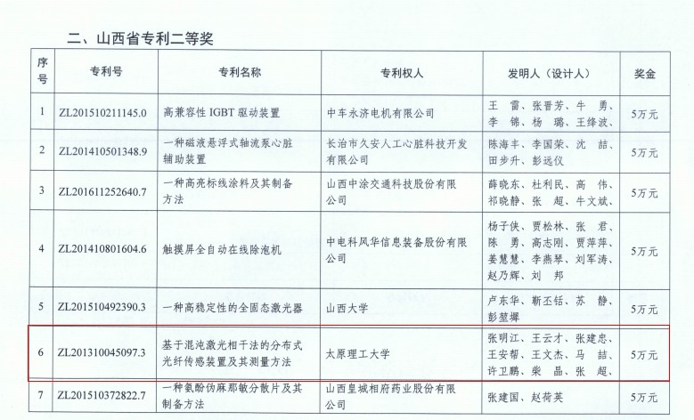 喜讯:太原理工大学2项发明专利获山西省专利奖!