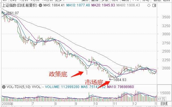 基金做底（基金做底仓好还是银行股做底仓） 基金做底（基金做底仓好还是

银行股做底仓）《基金底仓的作用》 基金动态