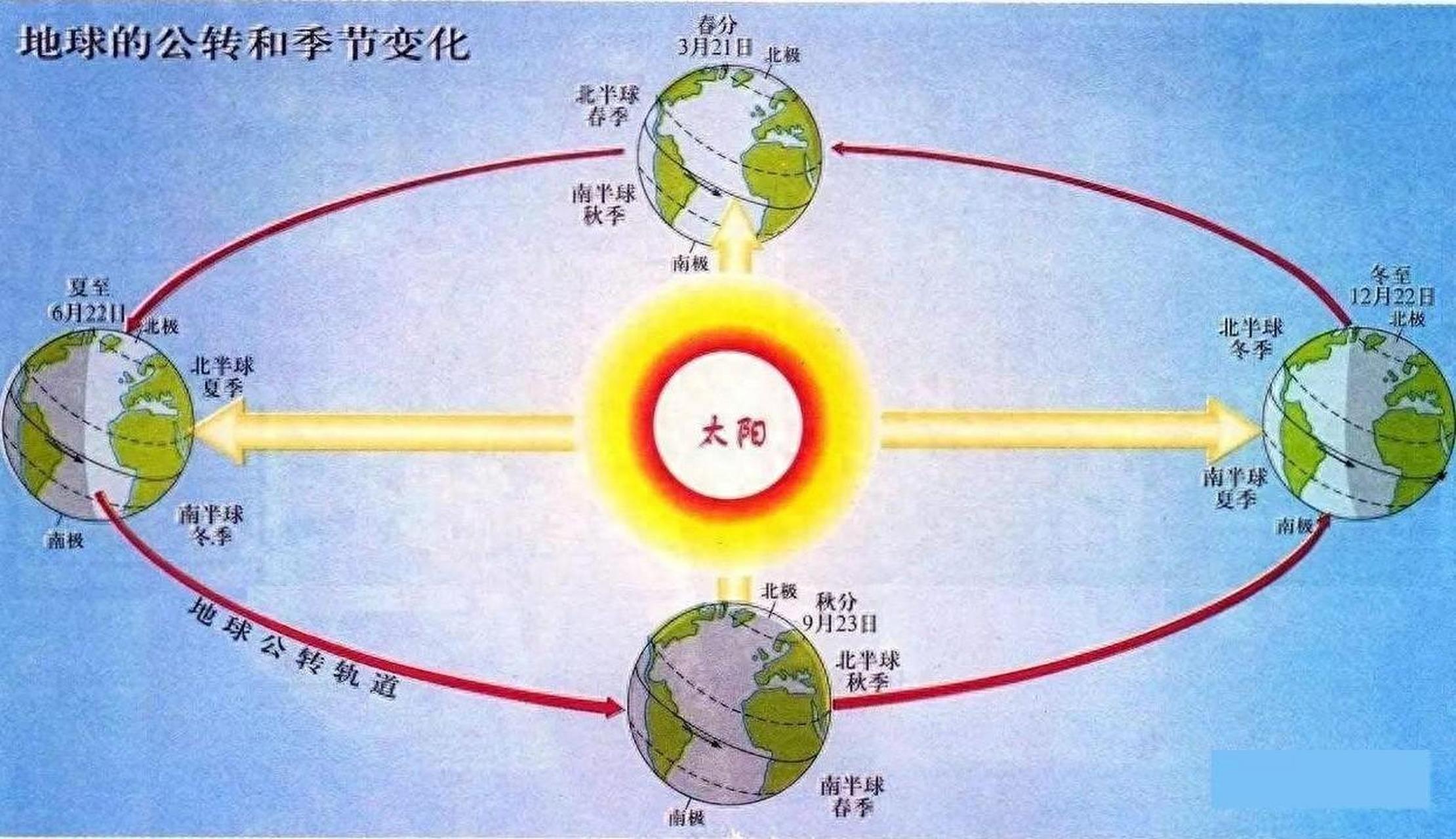 冬至日照图图片