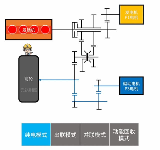 DHT技术对比解析!吉利、长城、比亚迪谁更出色?-有驾 DHT技术对比解析!吉利、长城、比亚迪谁更出色?-有驾