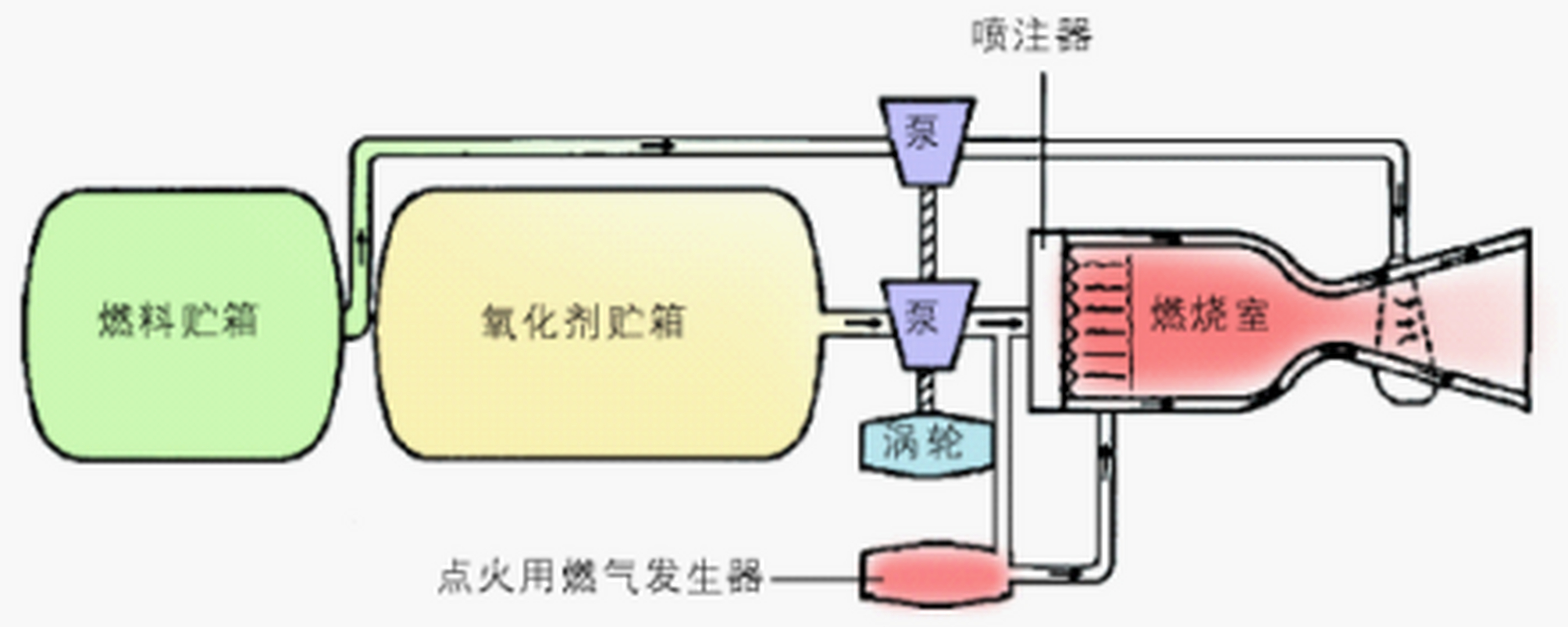 火箭发射流程图图片