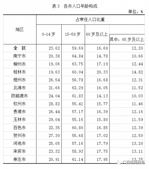 柳州城区人口图片