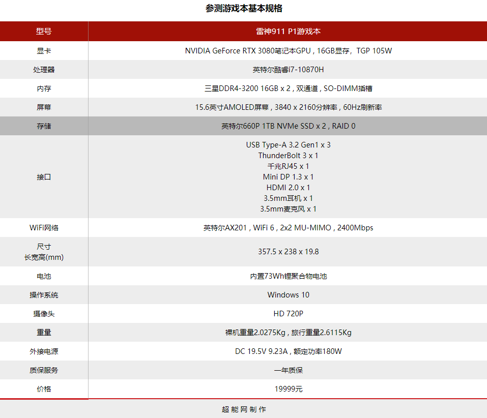 雷神911 p1游戏笔记本电脑评测:这是新世代的4k光追游戏本