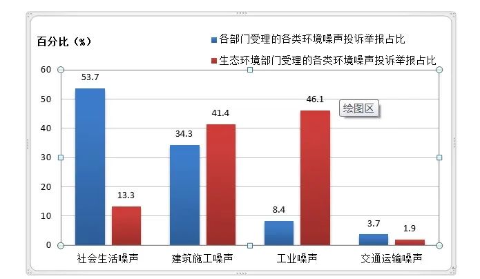 年度噪声报告发布