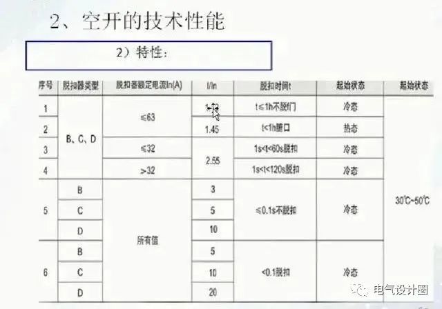 家装电箱空开配置图片