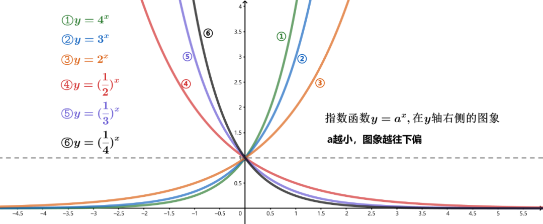 幂函数和指数函数图像图片