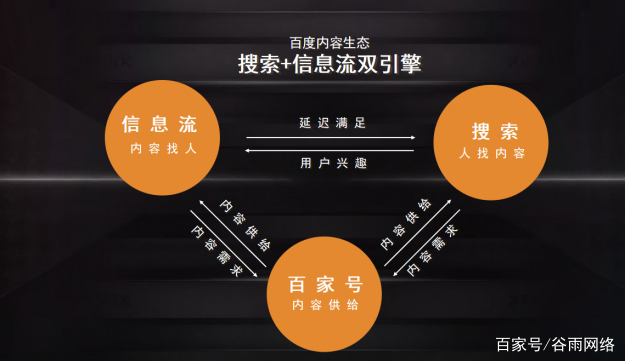 网站设计推广顾问百家号 baijiahao.baidu.com