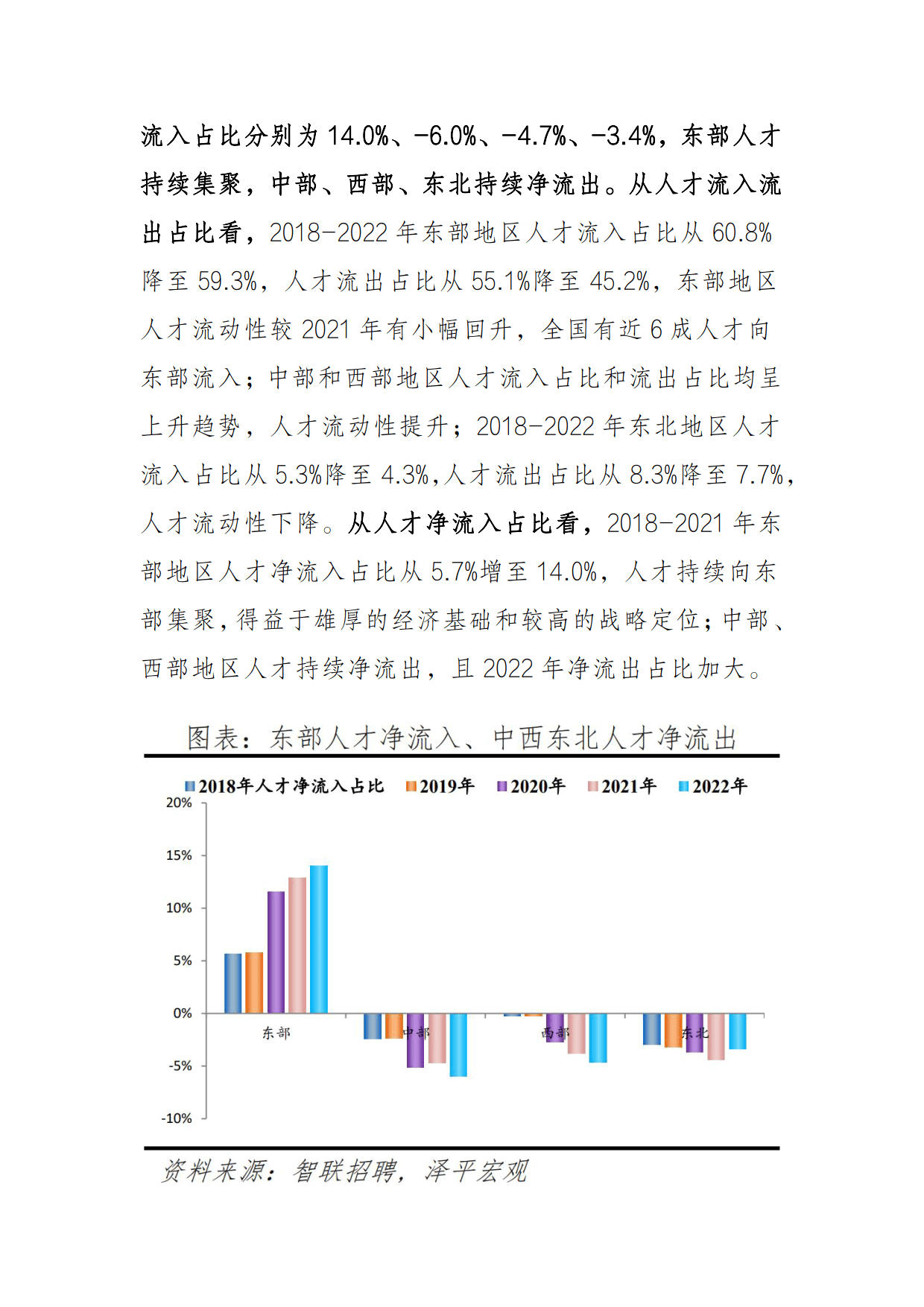 2023中国城市人才吸引力排名