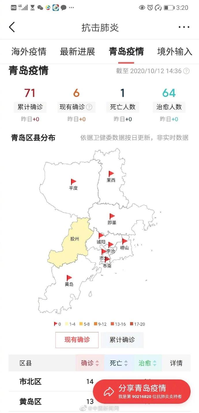 青岛疫情最新数据消息图片