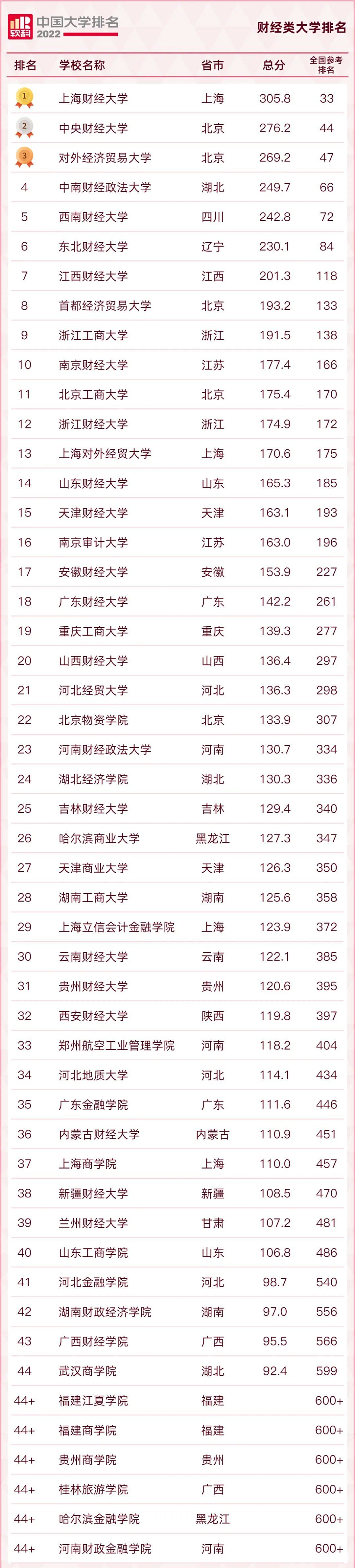 财经类学校排名(单招对口财经类学校排名)