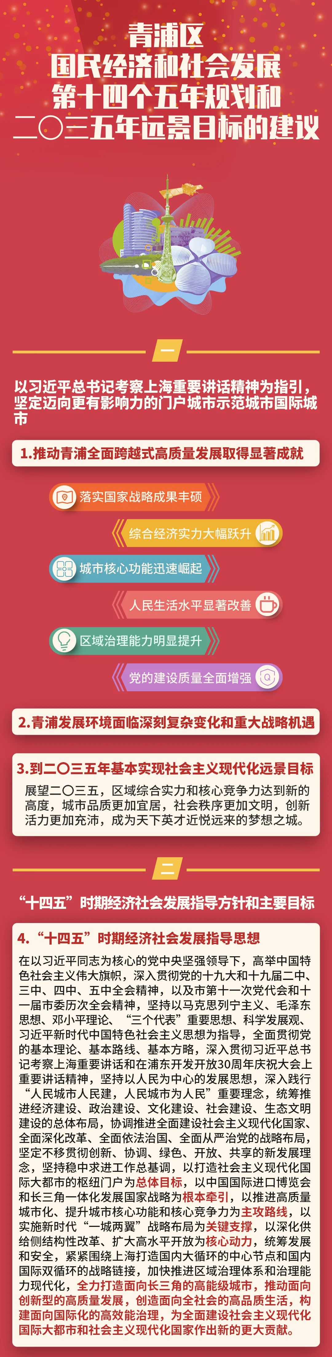 一图读懂!青浦"十四五"规划和2035年远景目标的建议看这里