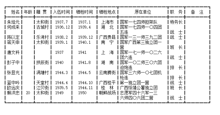 缅怀之为烈士献束花:广西各县各时期烈士名单十八—桂林恭城县