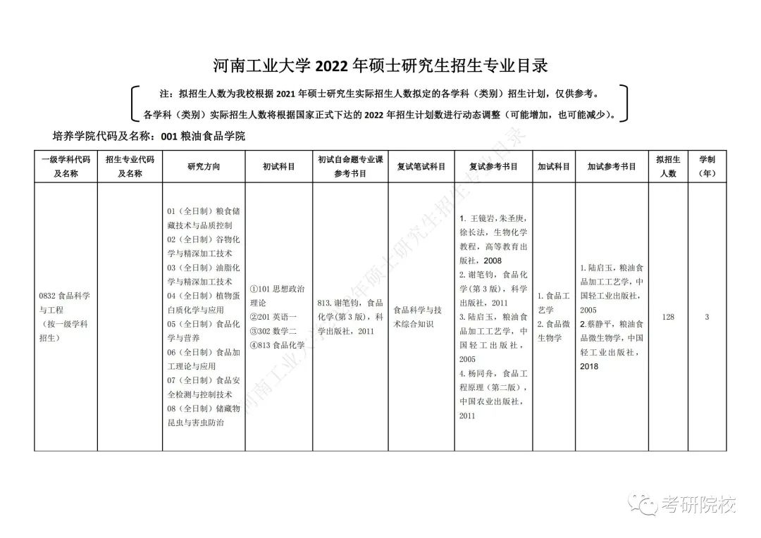 2023考研|河南工业大学报考条件,分数线,报录比等考研信息汇总