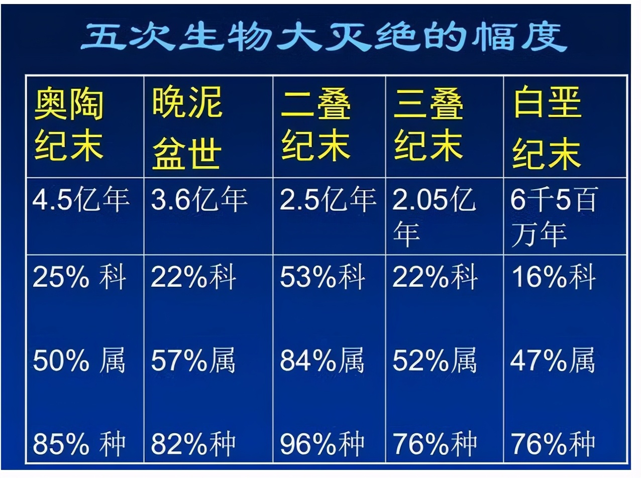 2亿年前一场持续百万年的暴雨,发生原因被找到,刘慈欣:要警惕