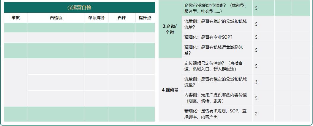 私域进阶运营之私域运营策略底层逻辑