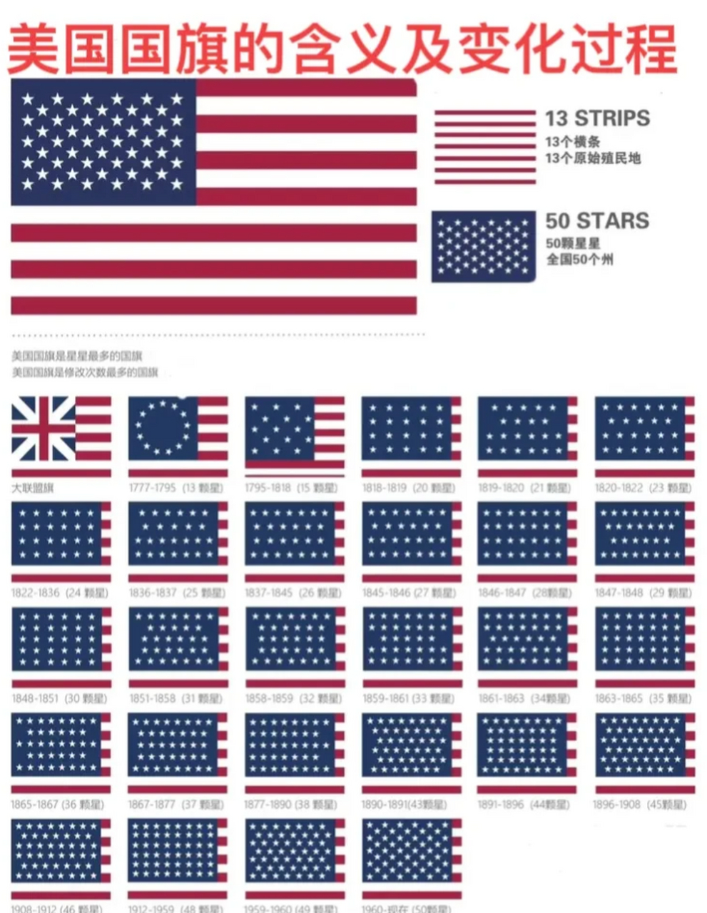 美国的国旗名称图片