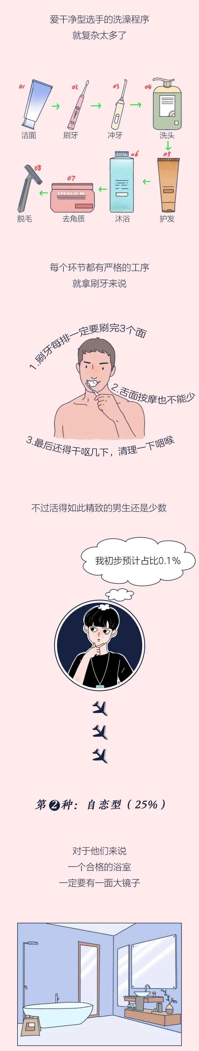 男生进浴室很久不出来,在里面"偷偷"干什么?一组漫画解惑