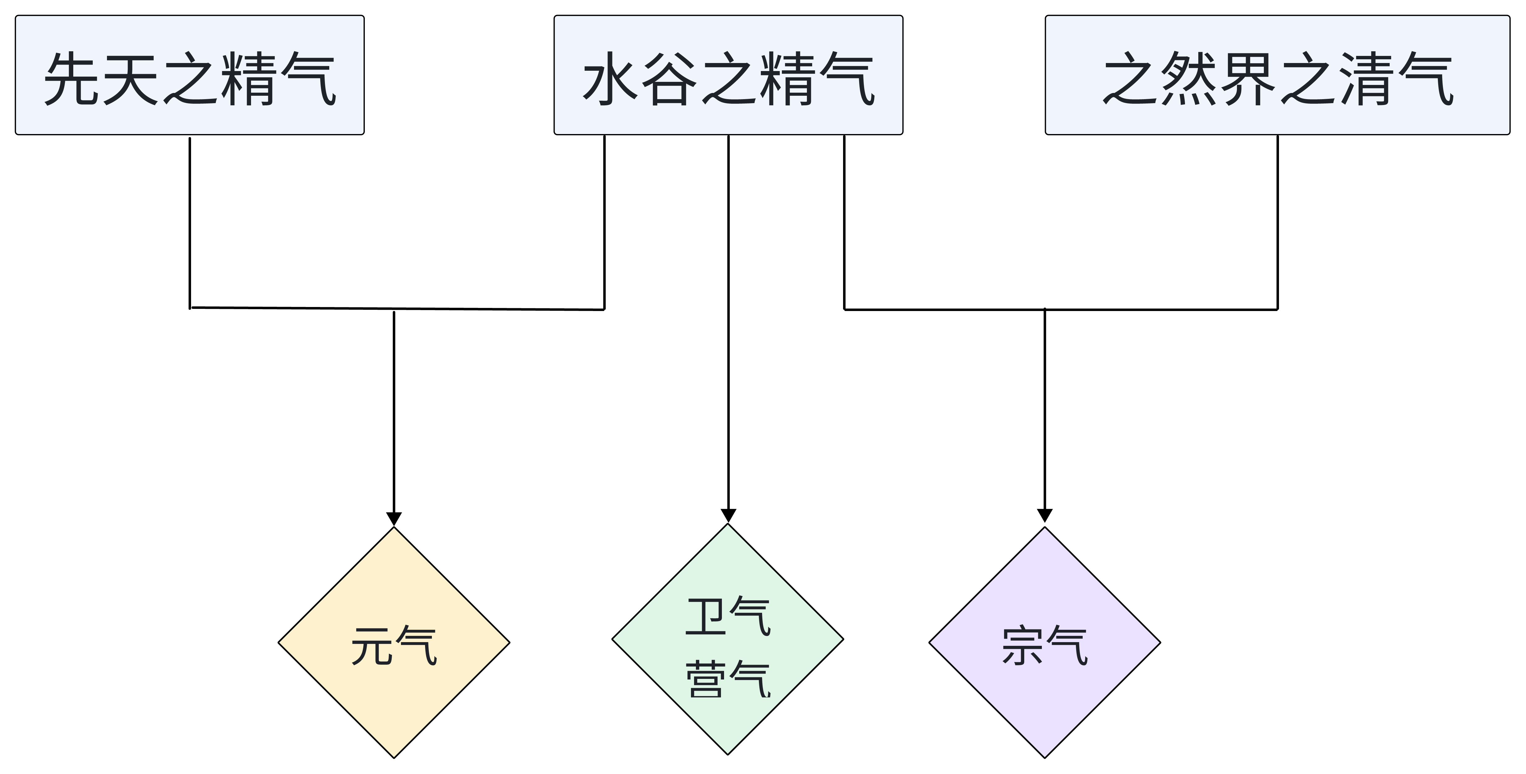 水谷之气图片