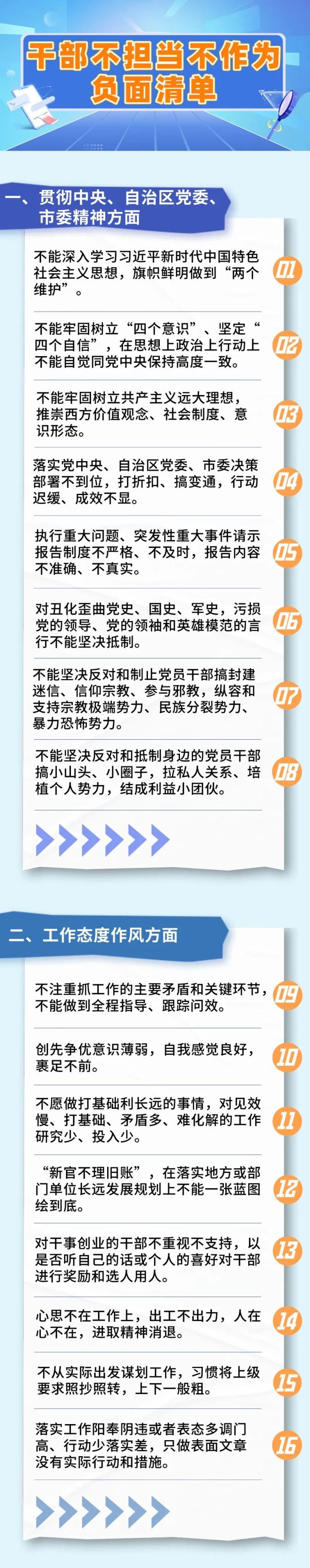 关注 市纪委开列48条负面清单,精准纠治干部不担当不作为问题