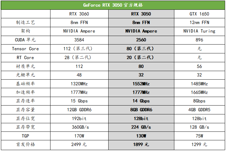 入门光追好时机,千元级光追显卡 geforce rtx 3050首发测评