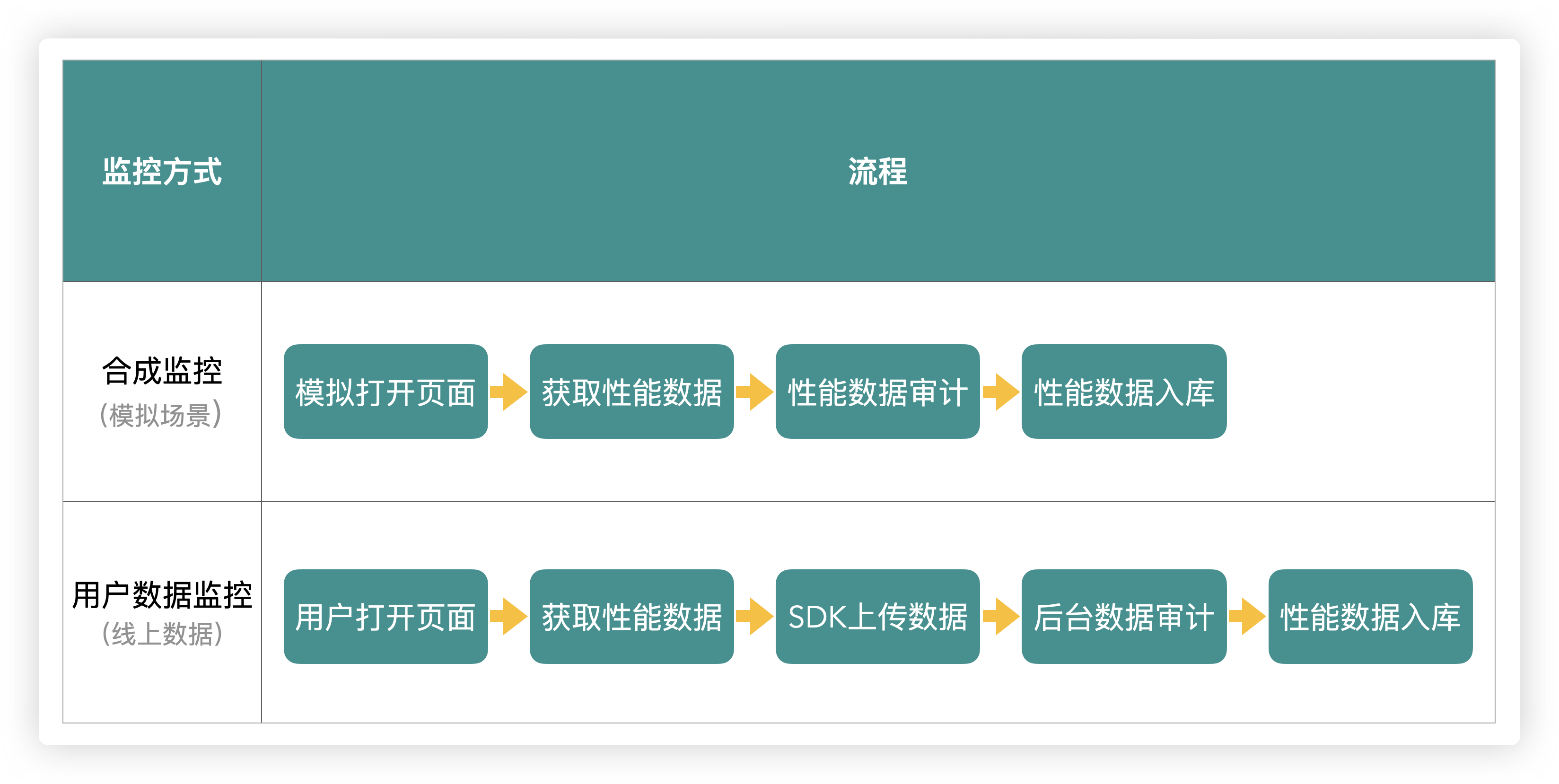 网站前端优化的技术 baijiahao.baidu.com