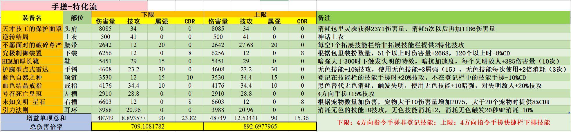 点击图片翻页 DNFQQ超级会员活动2019来袭 更多奖励等你获取