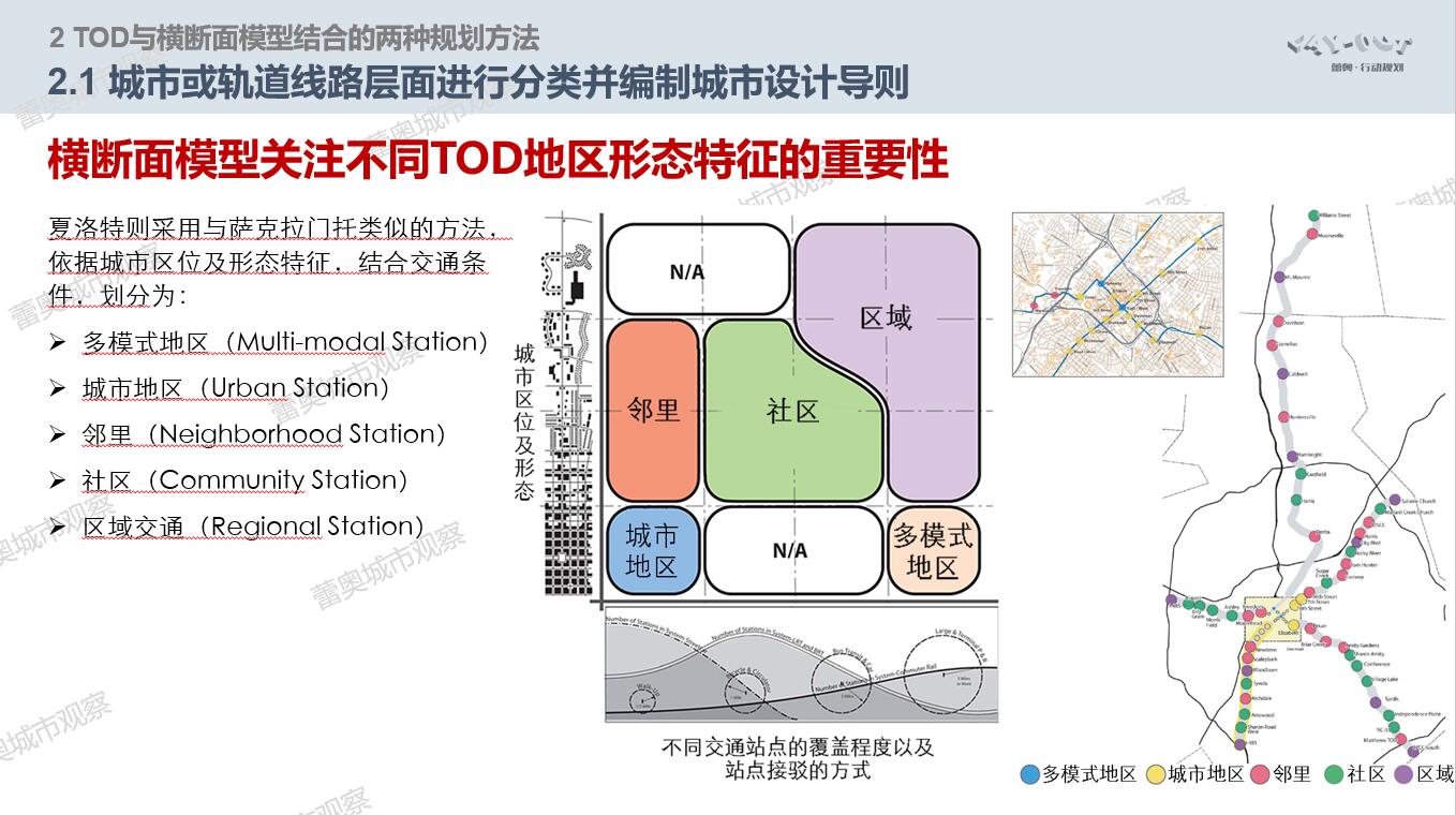 蕾奧規劃:基於形態準則視角的tod橫斷面分區分類管理