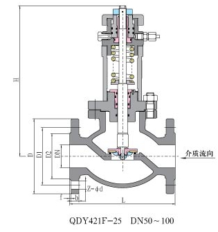 切斷閥-氣動緊急切斷閥